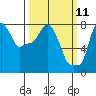 Coyote Creek tide chart for Tuesday, March 11, 2025