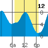 Coyote Creek tide chart for Wednesday, March 12, 2025
