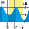 Coyote Creek tide chart for Thursday, March 13, 2025