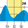 Coyote Creek tide chart for Thursday, March 20, 2025