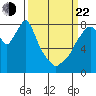 Coyote Creek tide chart for Saturday, March 22, 2025