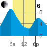 Coyote Creek tide chart for Thursday, March 6, 2025
