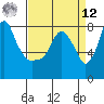 Coyote Creek tide chart for Saturday, April 12, 2025