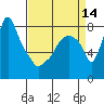 Coyote Creek tide chart for Monday, April 14, 2025