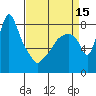 Coyote Creek tide chart for Tuesday, April 15, 2025