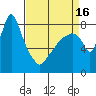 Coyote Creek tide chart for Wednesday, April 16, 2025