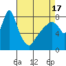 Coyote Creek tide chart for Thursday, April 17, 2025