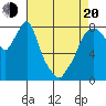 Coyote Creek tide chart for Sunday, April 20, 2025