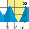 Coyote Creek tide chart for Tuesday, April 22, 2025
