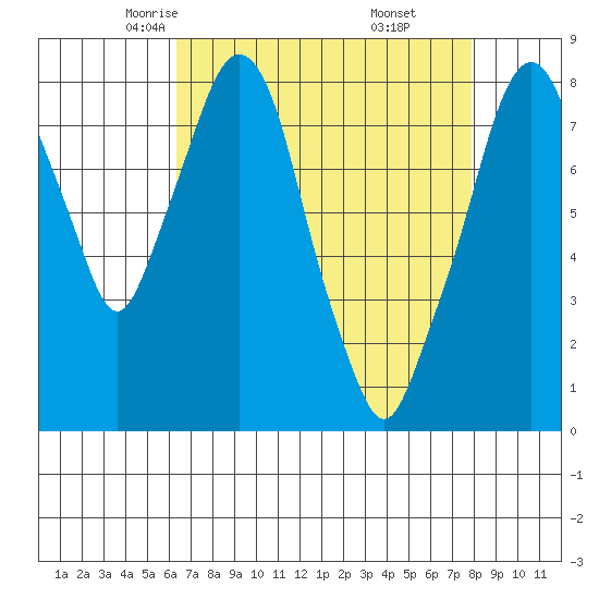 Coyote Creek tide chart for Wednesday, April 23, 2025