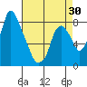 Coyote Creek tide chart for Wednesday, April 30, 2025