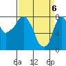 Coyote Creek tide chart for Sunday, April 6, 2025