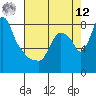 Coyote Creek tide chart for Monday, May 12, 2025