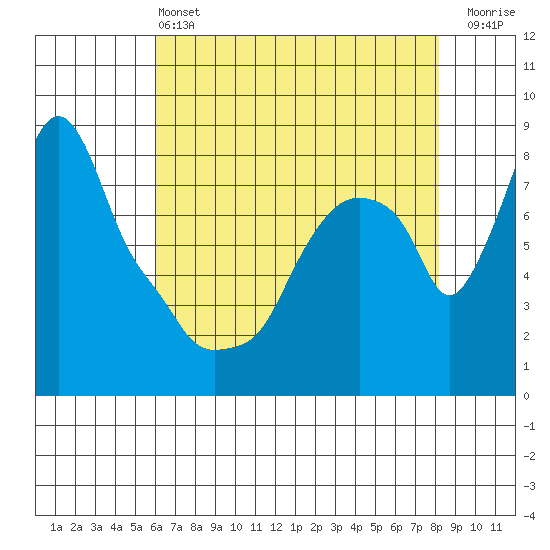 Coyote Creek tide chart for Tuesday, May 13, 2025