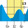 Coyote Creek tide chart for Tuesday, May 13, 2025
