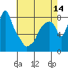 Coyote Creek tide chart for Wednesday, May 14, 2025