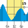 Coyote Creek tide chart for Thursday, May 15, 2025