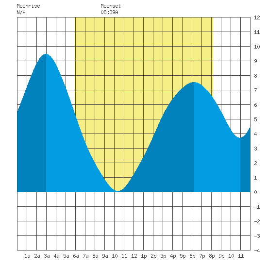 Coyote Creek tide chart for Friday, May 16, 2025