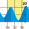 Coyote Creek tide chart for Thursday, May 22, 2025
