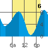 Coyote Creek tide chart for Tuesday, May 6, 2025
