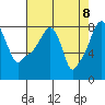 Coyote Creek tide chart for Thursday, May 8, 2025