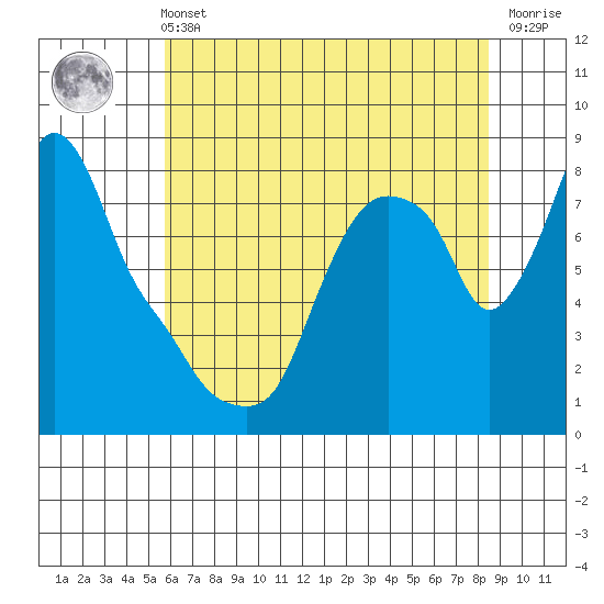 Coyote Creek tide chart for Wednesday, June 11, 2025