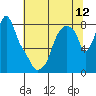 Coyote Creek tide chart for Thursday, June 12, 2025