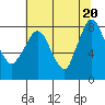 Coyote Creek tide chart for Friday, June 20, 2025