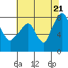 Coyote Creek tide chart for Saturday, June 21, 2025