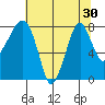 Coyote Creek tide chart for Monday, June 30, 2025