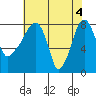 Coyote Creek tide chart for Wednesday, June 4, 2025