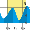 Coyote Creek tide chart for Thursday, June 5, 2025