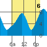 Coyote Creek tide chart for Friday, June 6, 2025