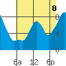Coyote Creek tide chart for Sunday, June 8, 2025
