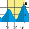 Coyote Creek tide chart for Friday, July 18, 2025