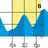 Coyote Creek tide chart for Sunday, July 6, 2025