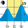 Coyote Creek tide chart for Friday, August 15, 2025