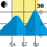 Coyote Creek tide chart for Saturday, August 30, 2025
