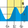 Coyote Creek tide chart for Wednesday, August 6, 2025