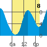 Coyote Creek tide chart for Friday, August 8, 2025