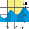 Coyote Creek tide chart for Monday, September 15, 2025