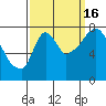 Coyote Creek tide chart for Tuesday, September 16, 2025