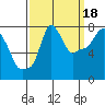 Coyote Creek tide chart for Thursday, September 18, 2025