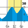 Coyote Creek tide chart for Tuesday, September 30, 2025