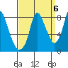Coyote Creek tide chart for Saturday, September 6, 2025