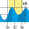 Coyote Creek tide chart for Wednesday, October 15, 2025