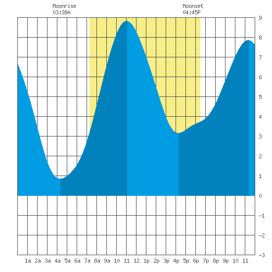 Coyote Creek tide chart for Friday, October 17, 2025