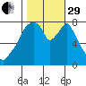 Coyote Creek tide chart for Wednesday, October 29, 2025
