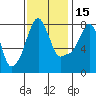 Coyote Creek tide chart for Saturday, November 15, 2025