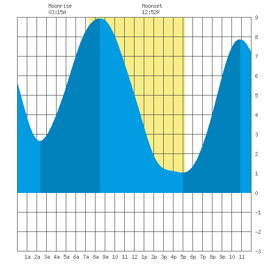 Coyote Creek tide chart for Tuesday, January 13, 2026